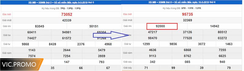 Có rất nhiều hình thức soi cầu số 3 càng đặc biệt khác nhau